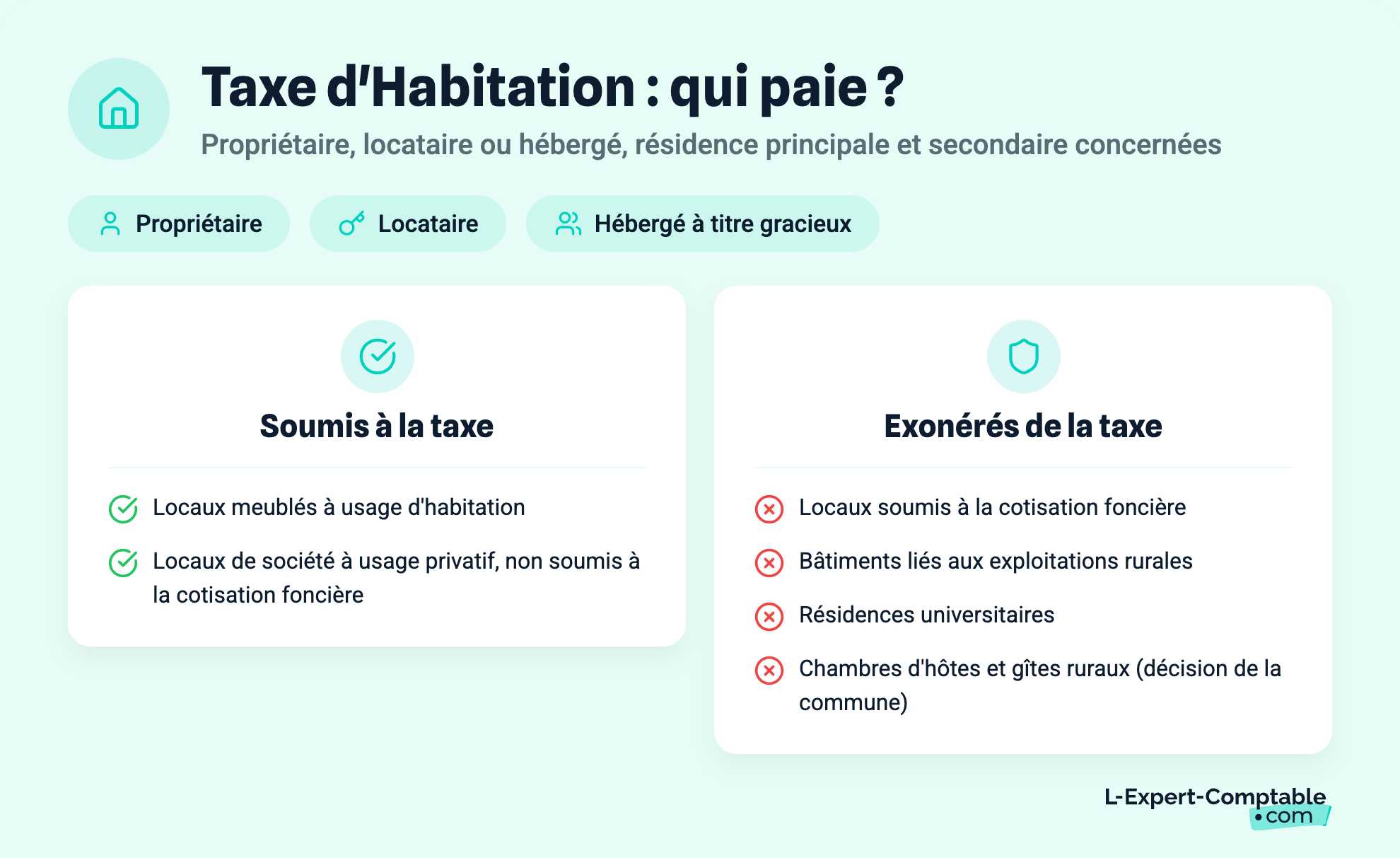 Taxe d'Habitation : qui paie ?